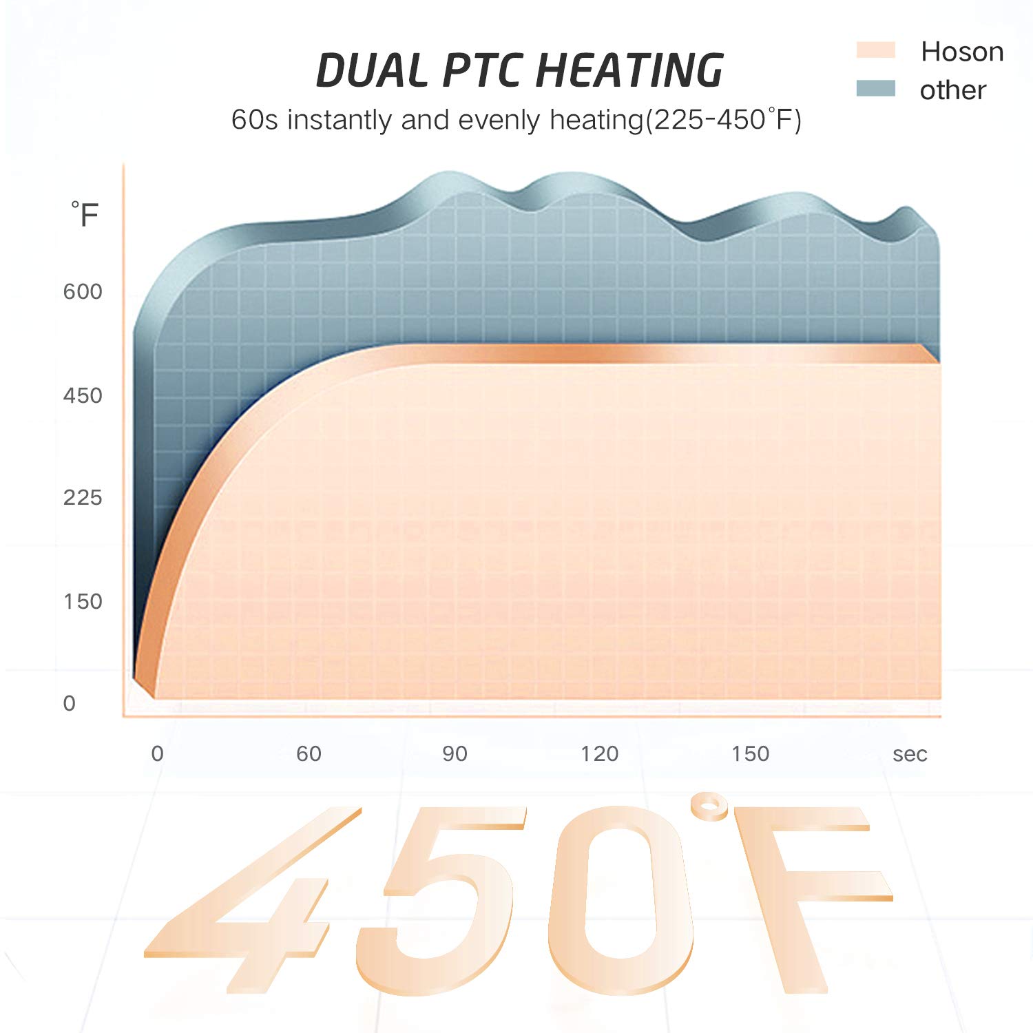 Thumbnail 3 de Hoson 3/4 Inch Curling Iron, 110°C