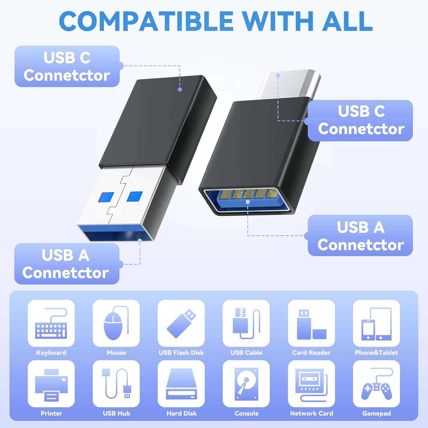 Detalle de Henrety 4-Pack USB C to USB adapters