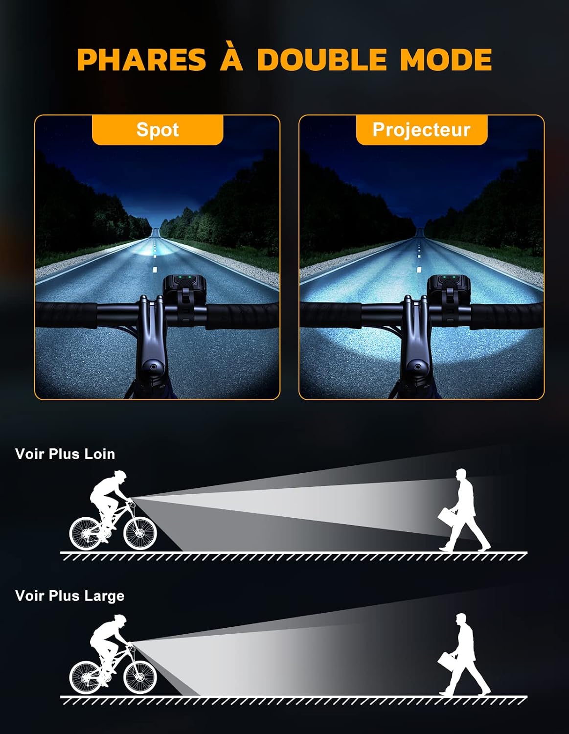 Detalle 2 de CIRYCASE Q6 fietsverlichting voor- en achteraan, USB-oplaadbaar, IP65, 500 lumen