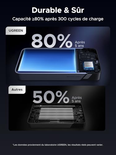 Thumbnail 7 de UGREEN Nexode 45W Batterie Externe 20000mAh — Charge rapide et polyvalente