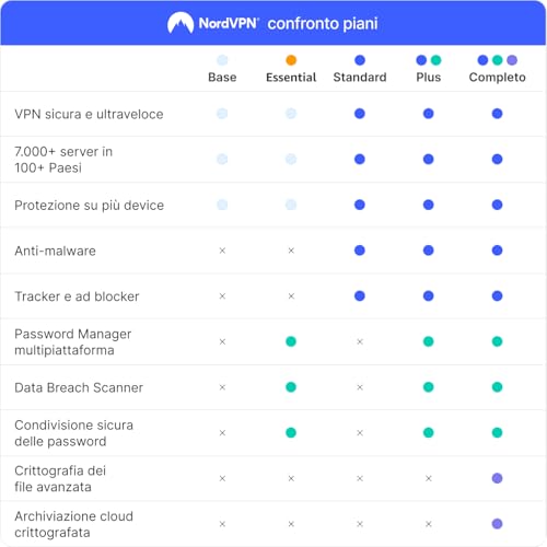 Detalle de NordVPN Base, 10 Dispositivi, 2 Anni: VPN Premium per protezione online affidabile