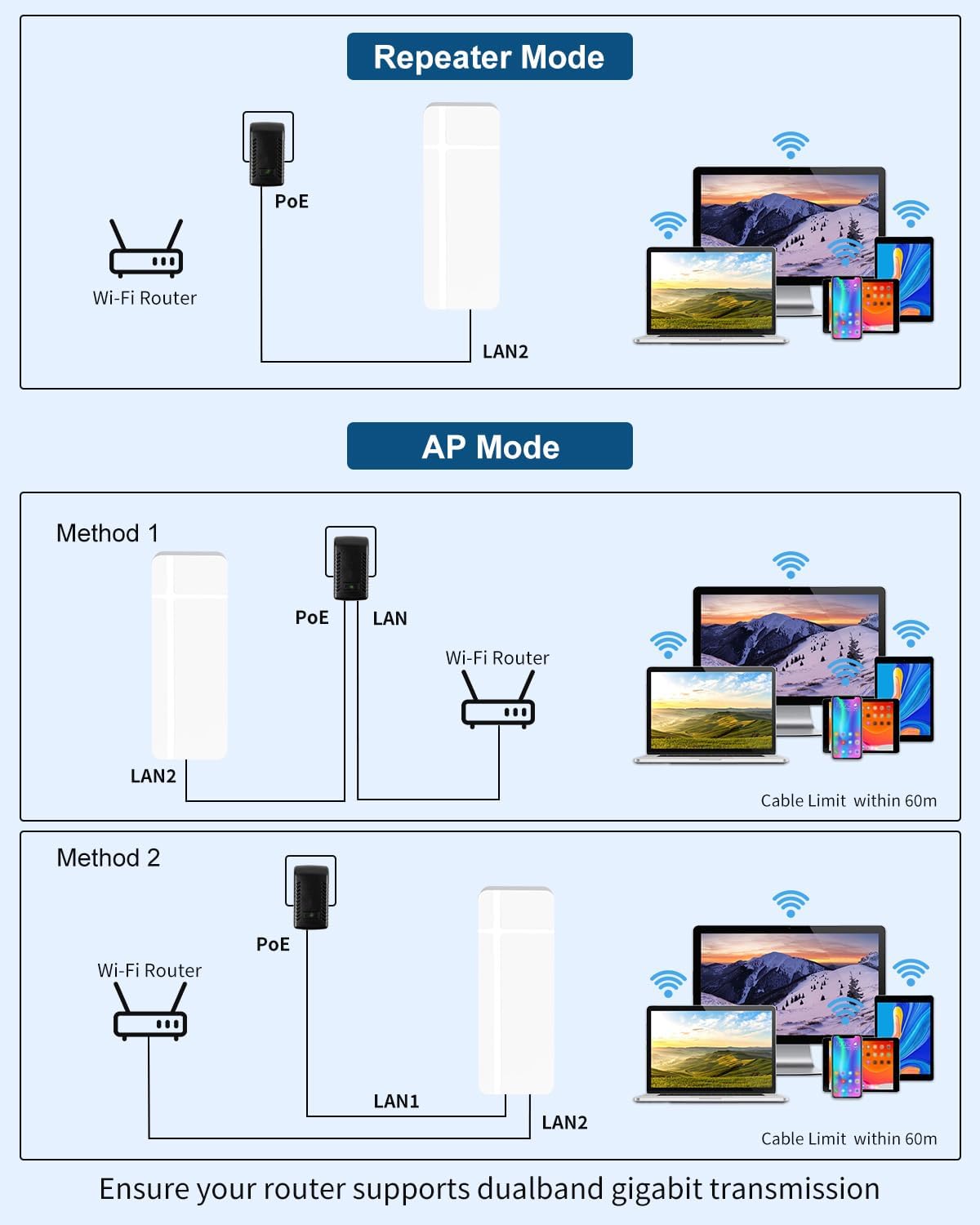 Thumbnail 5 de MEETOWN Amplificateur WiFi extérieur 1200 Mbit/s (Outdoor) avec mode Repeater/AP