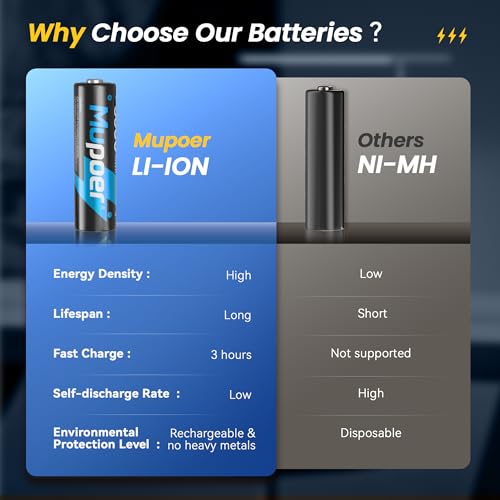 Thumbnail 4 de Rechargeable AA Lithium Batteries with Charger by Mupoer – 8 Pack