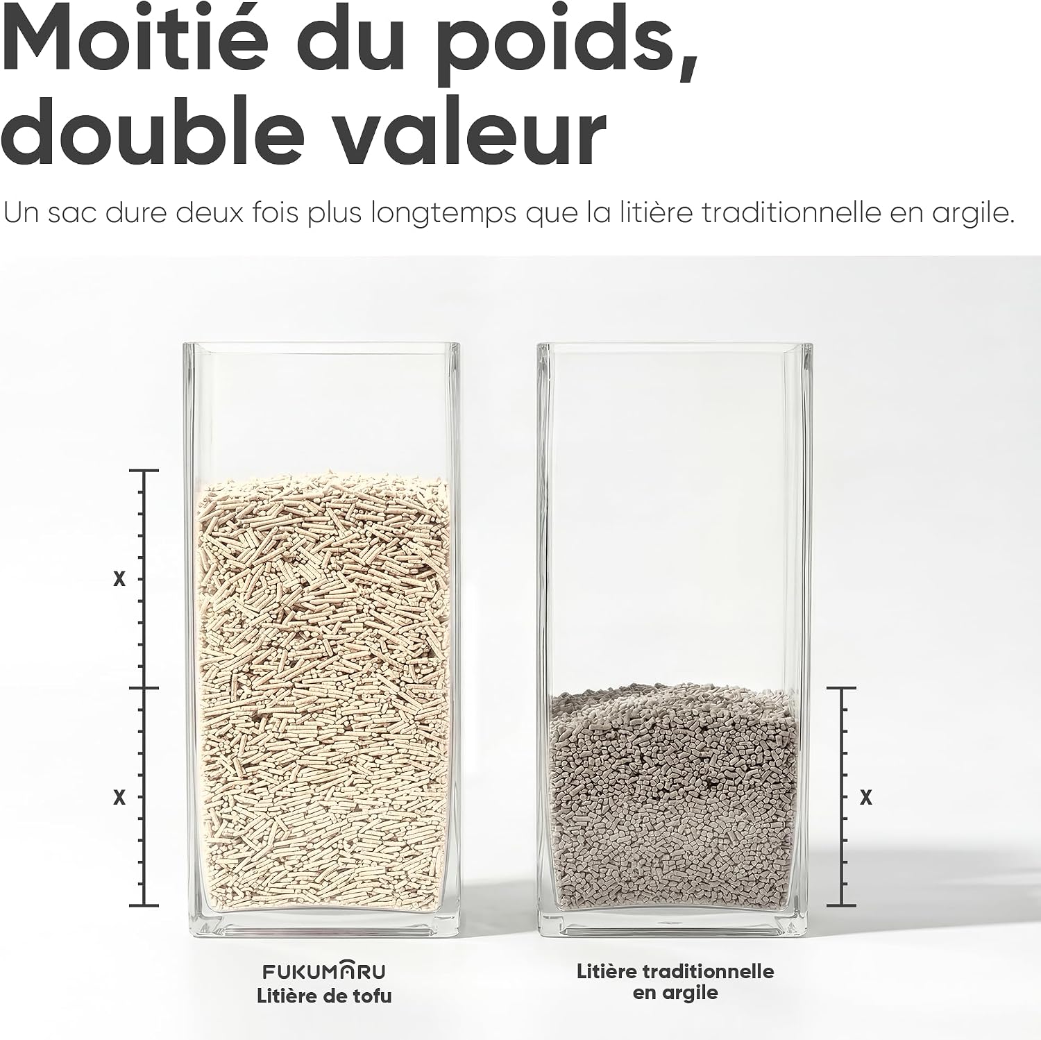 Thumbnail 6 de FUKUMARU Litière pour chat en tofu naturelle non parfumée (24L) : agglomérante rapide, sans poussière