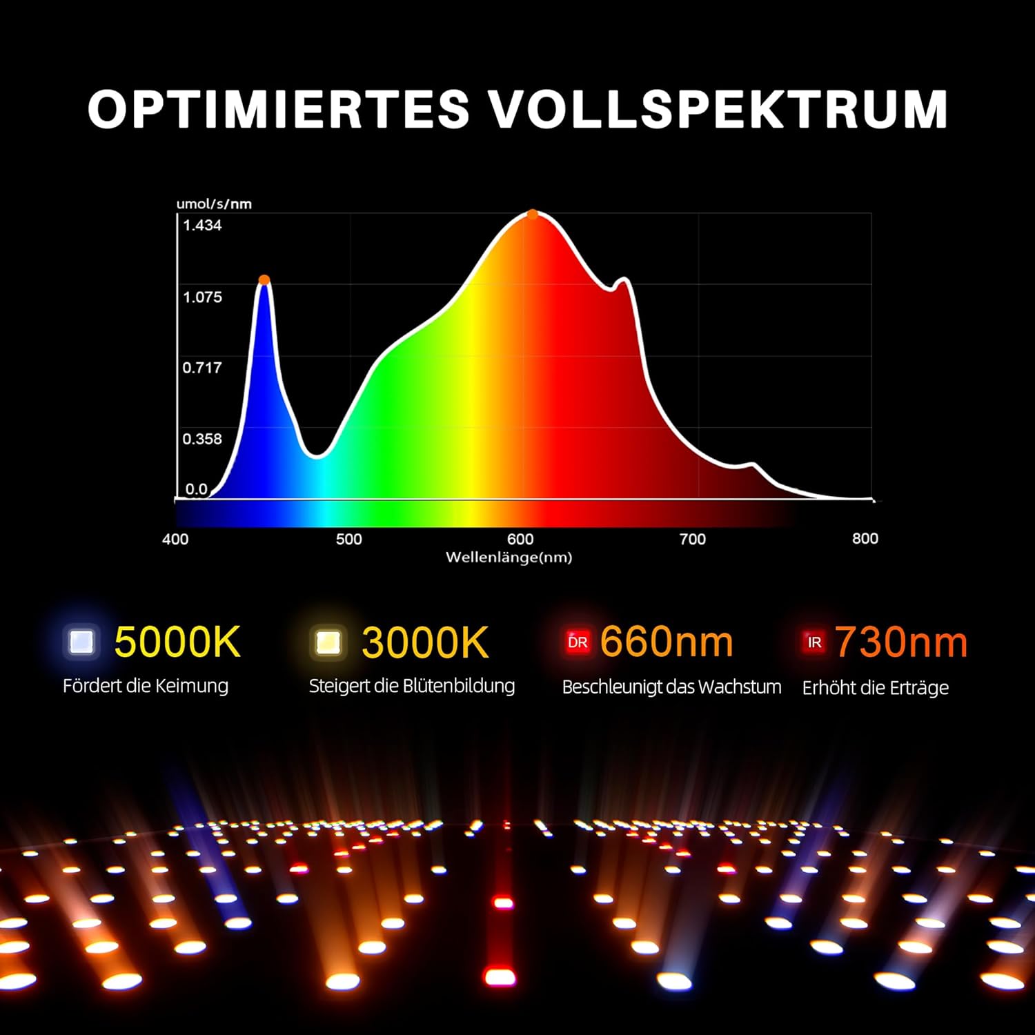 Thumbnail 3 de Spider Farmer SF1000D 100 W LED Grow Lampe