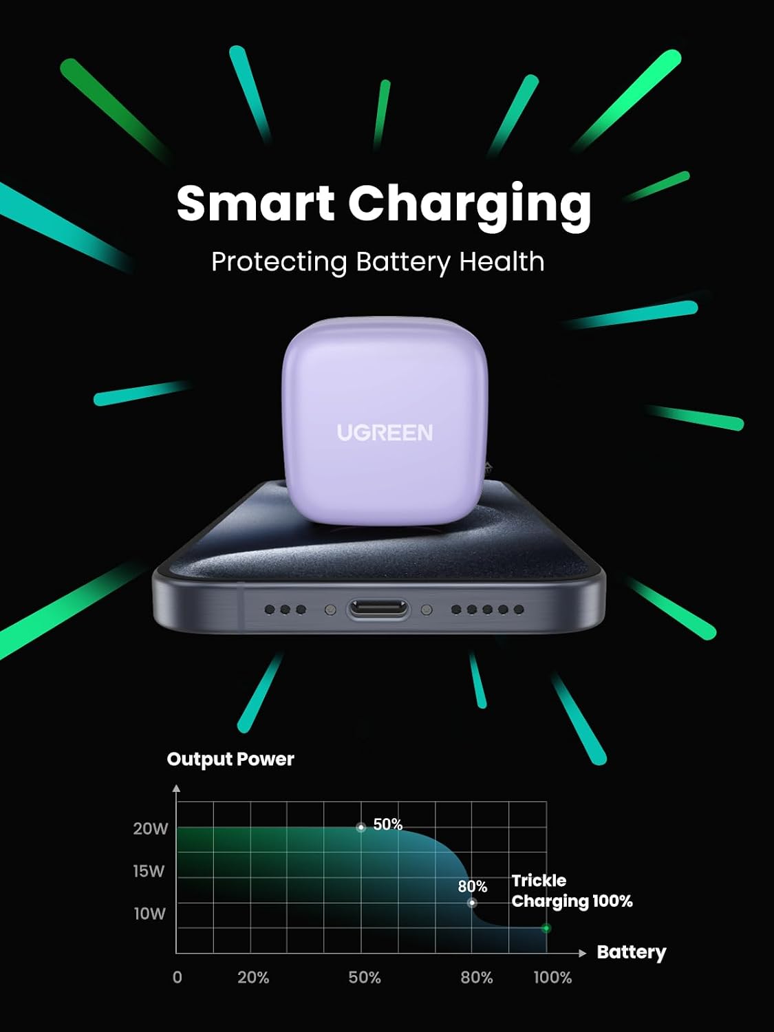 Detalle de UGREEN 20W USB-C Plug PD fast charger adapter (Type-C wall plug)
