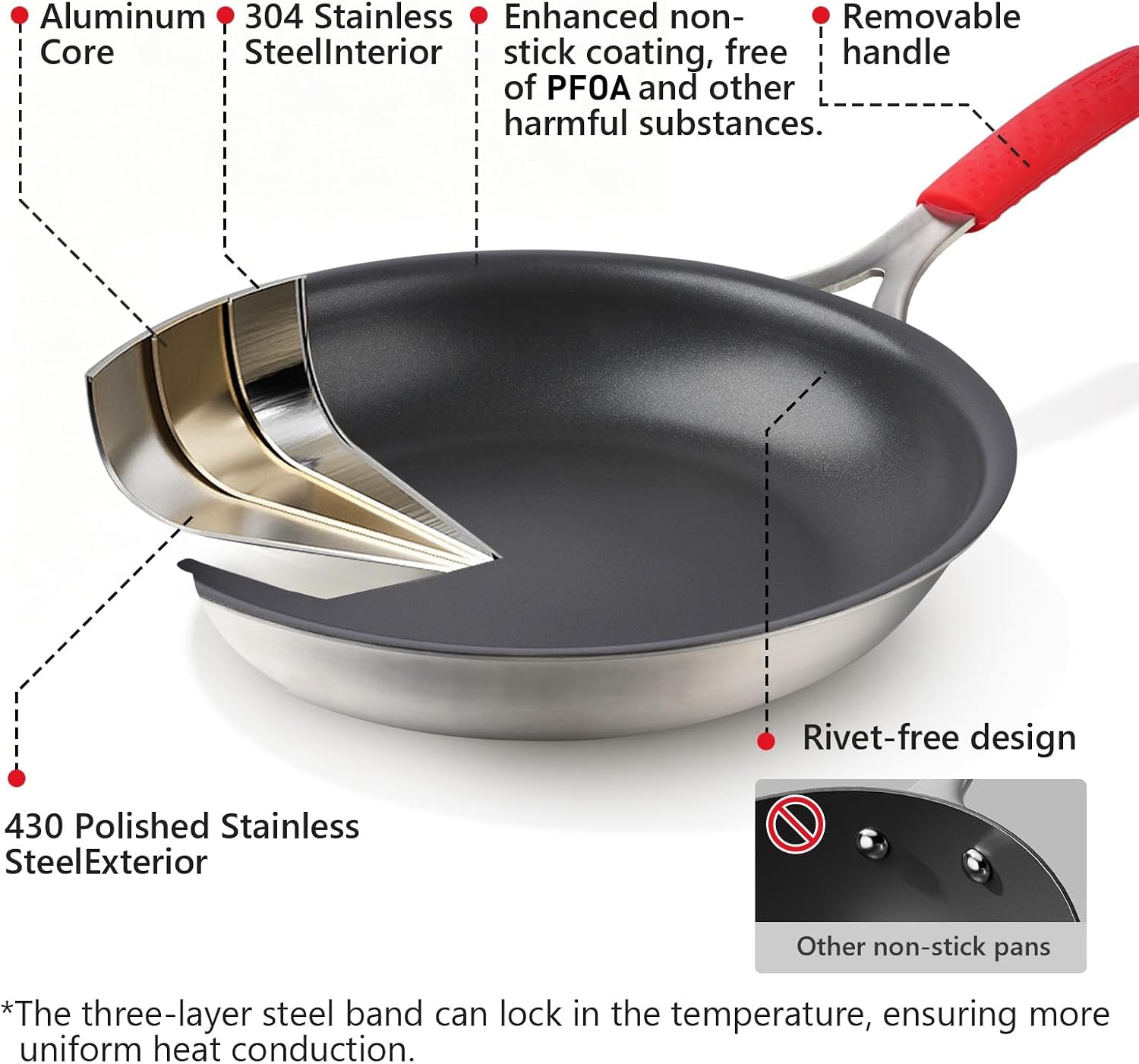 Detalle de Agerma 10-Inch Nonstick Frying Pan