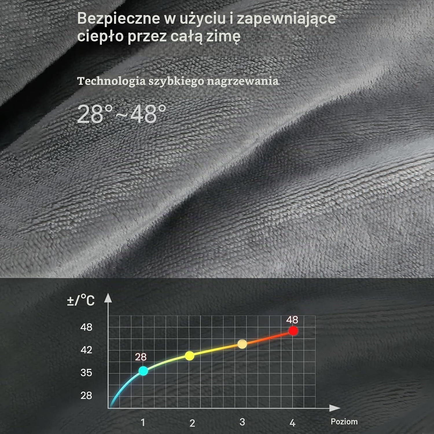 Detalle de CURECURE FPK1813A koc elektryczny 180 × 130 cm, flanelowy, 4 poziomy grzania