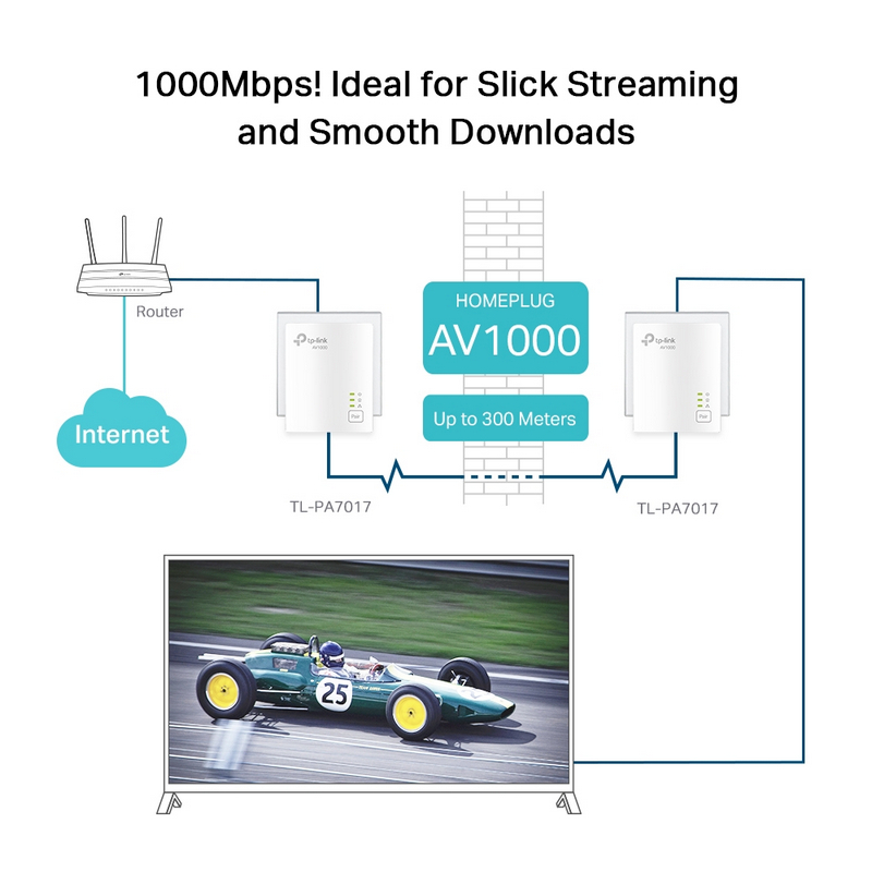 Detalle de TP-Link TL-PA7017 KIT Powerline AV1000: estabilidad y velocidad con dos adaptadores