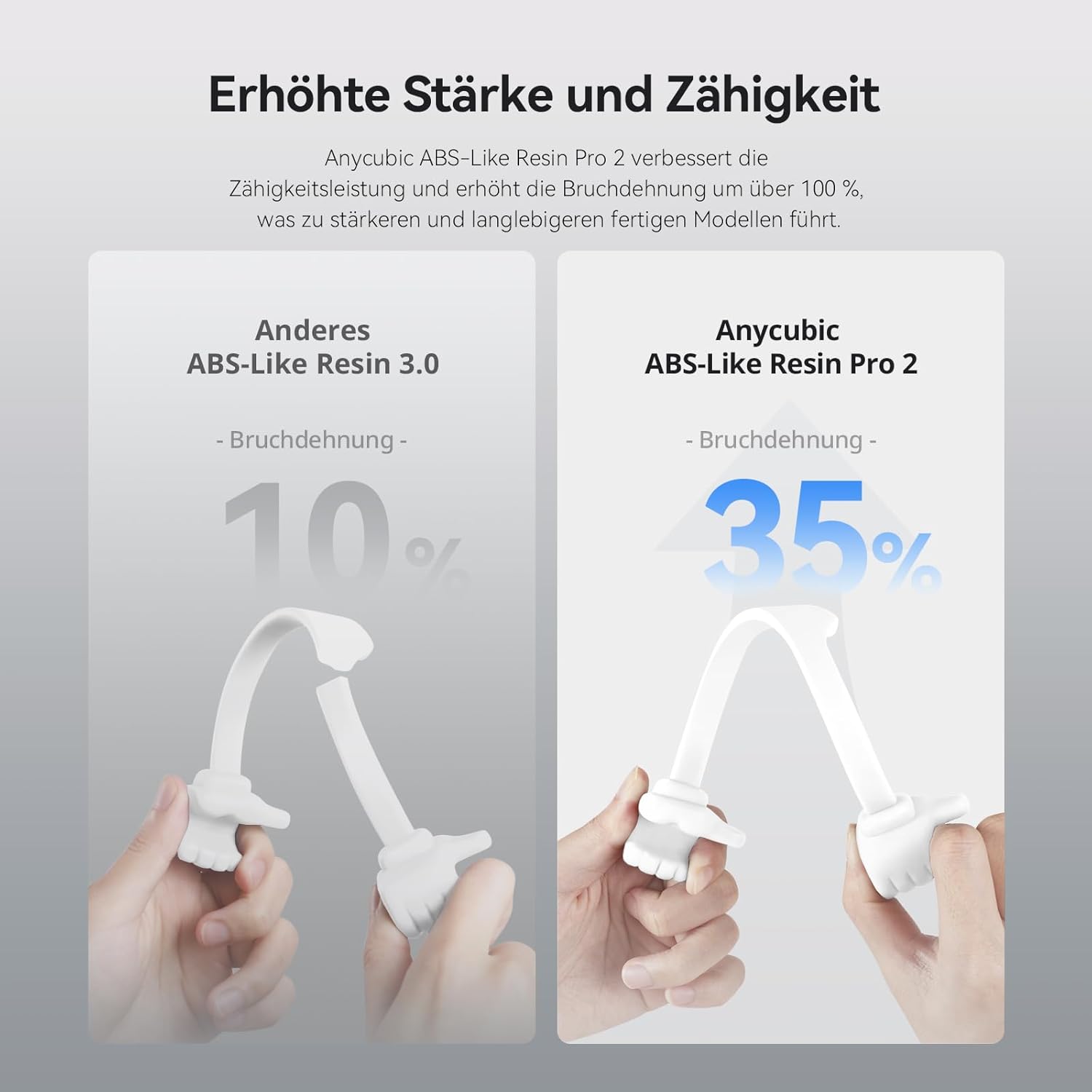 Detalle 2 de ANYCUBIC ABS-Like Resin Pro 2 3D Printer Resin (White, 1kg) – enhanced strength, low shrinkage & low odour