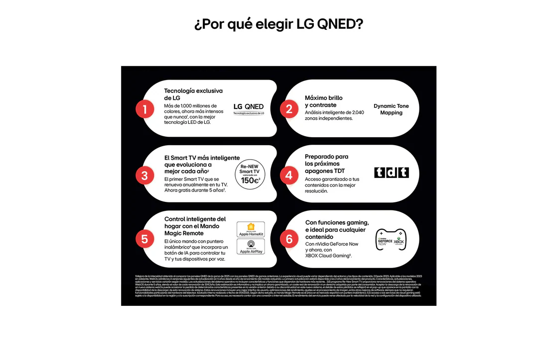 Detalle de LG QNED QNED80 86" 4K 2025 Smart TV