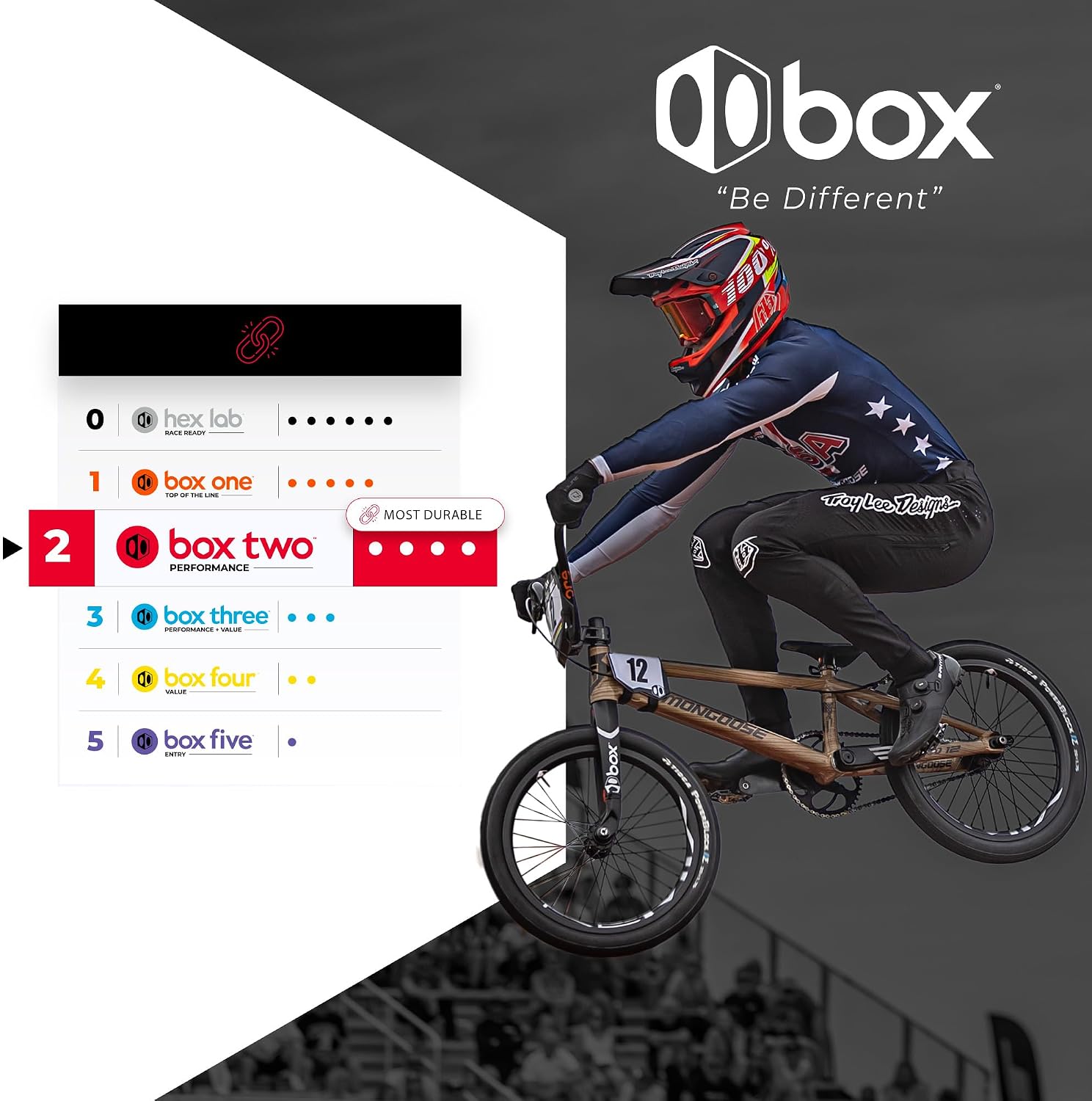 Detalle 2 de Box BMX Bottom Bracket, M30