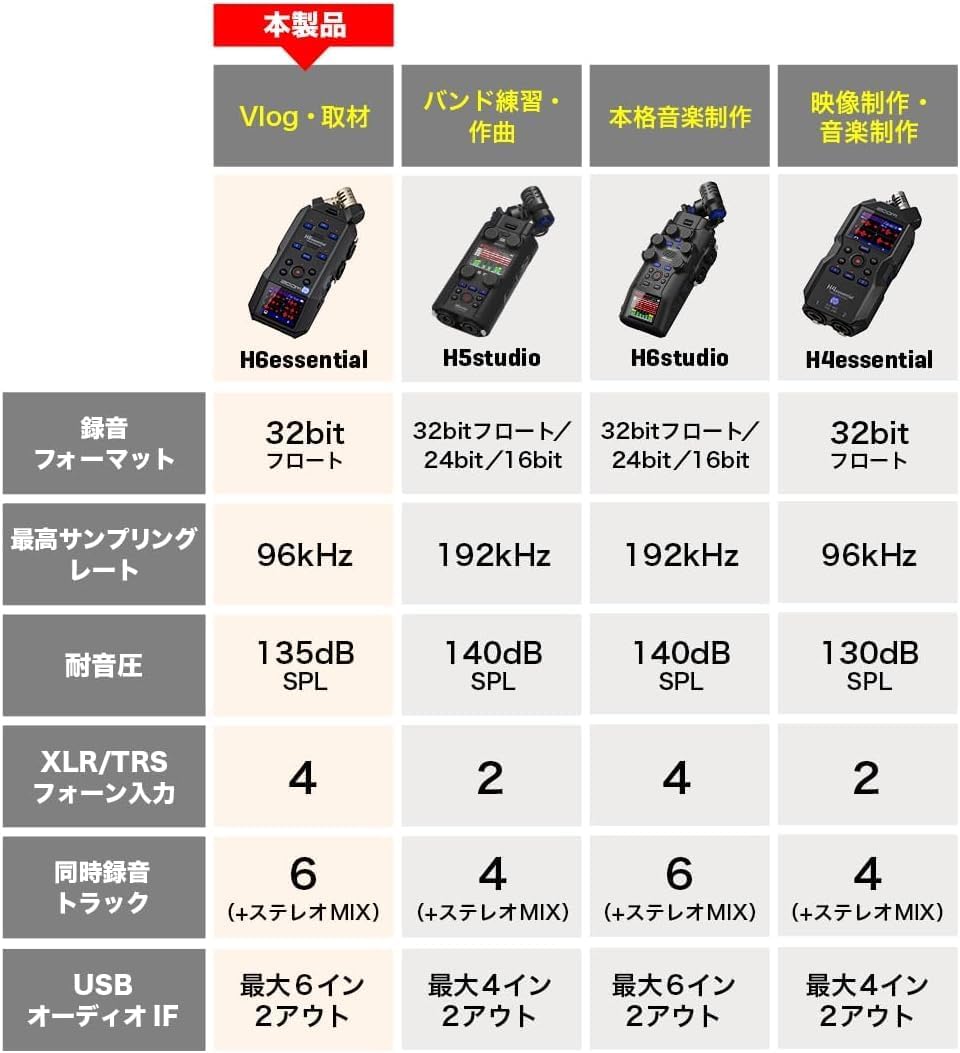 Detalle 2 de ZOOM H6essential ハンディレコーダー 32bitフロート・6トラック、EXH-6e付属