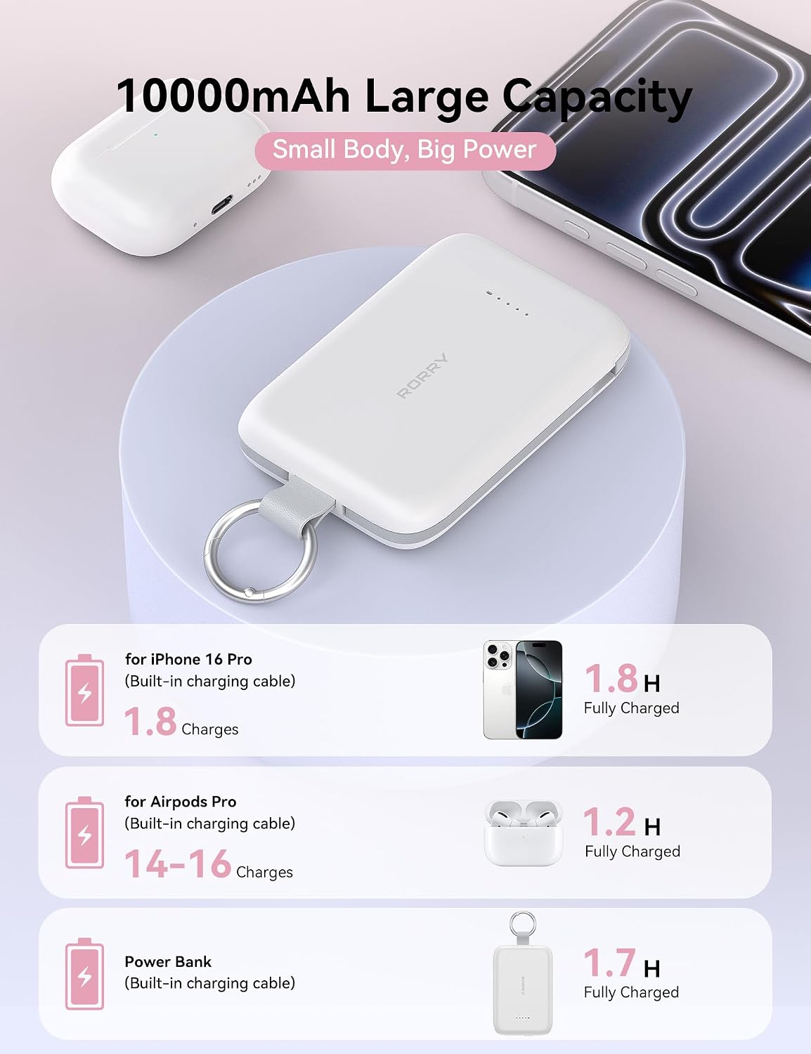 Detalle 2 de RORRY CharmGo T1-10000 30W PD 10,000mAh Portable Charger with Built-In Cables