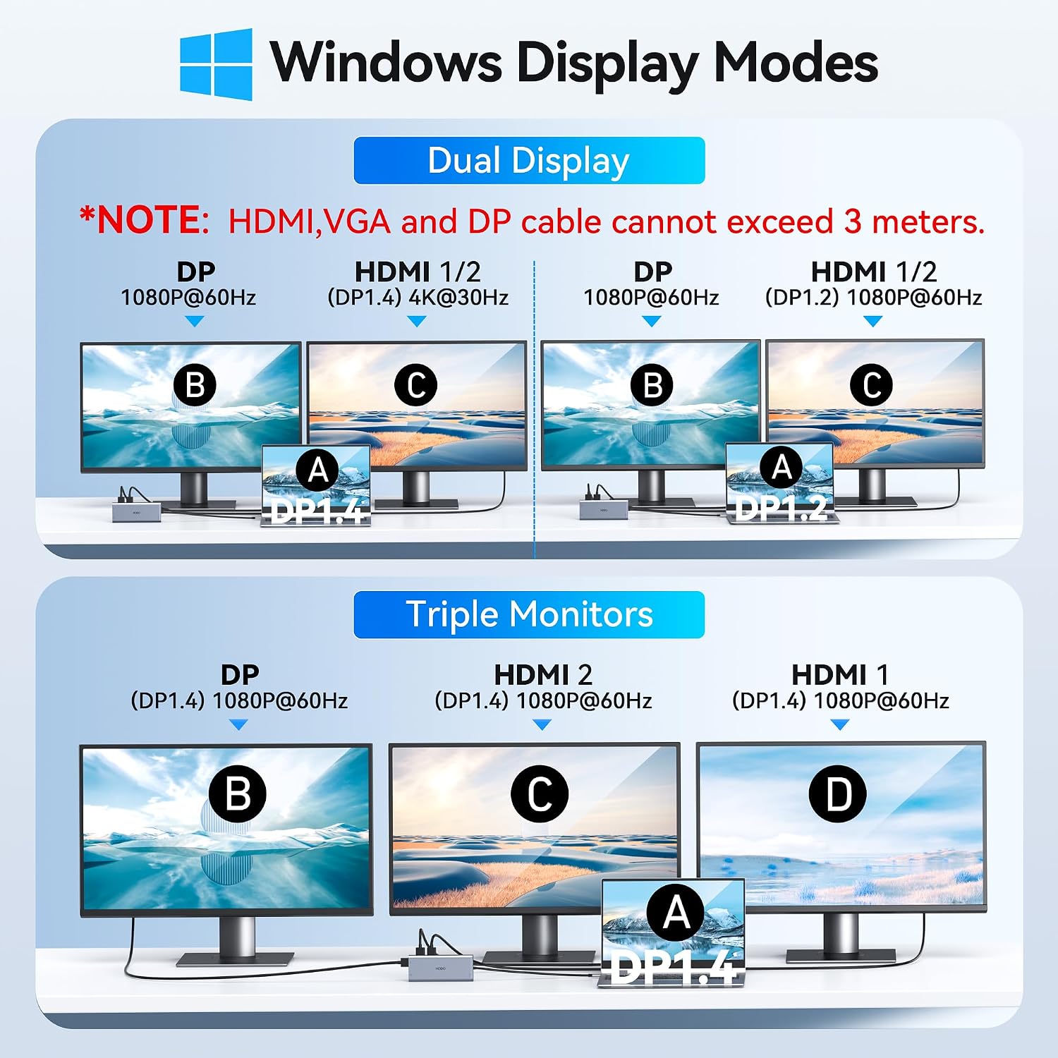 Detalle 2 de 14-in-1 USB-C Docking Station (Dual HDMI + Triple Display) for Dell/HP/Lenovo Laptops