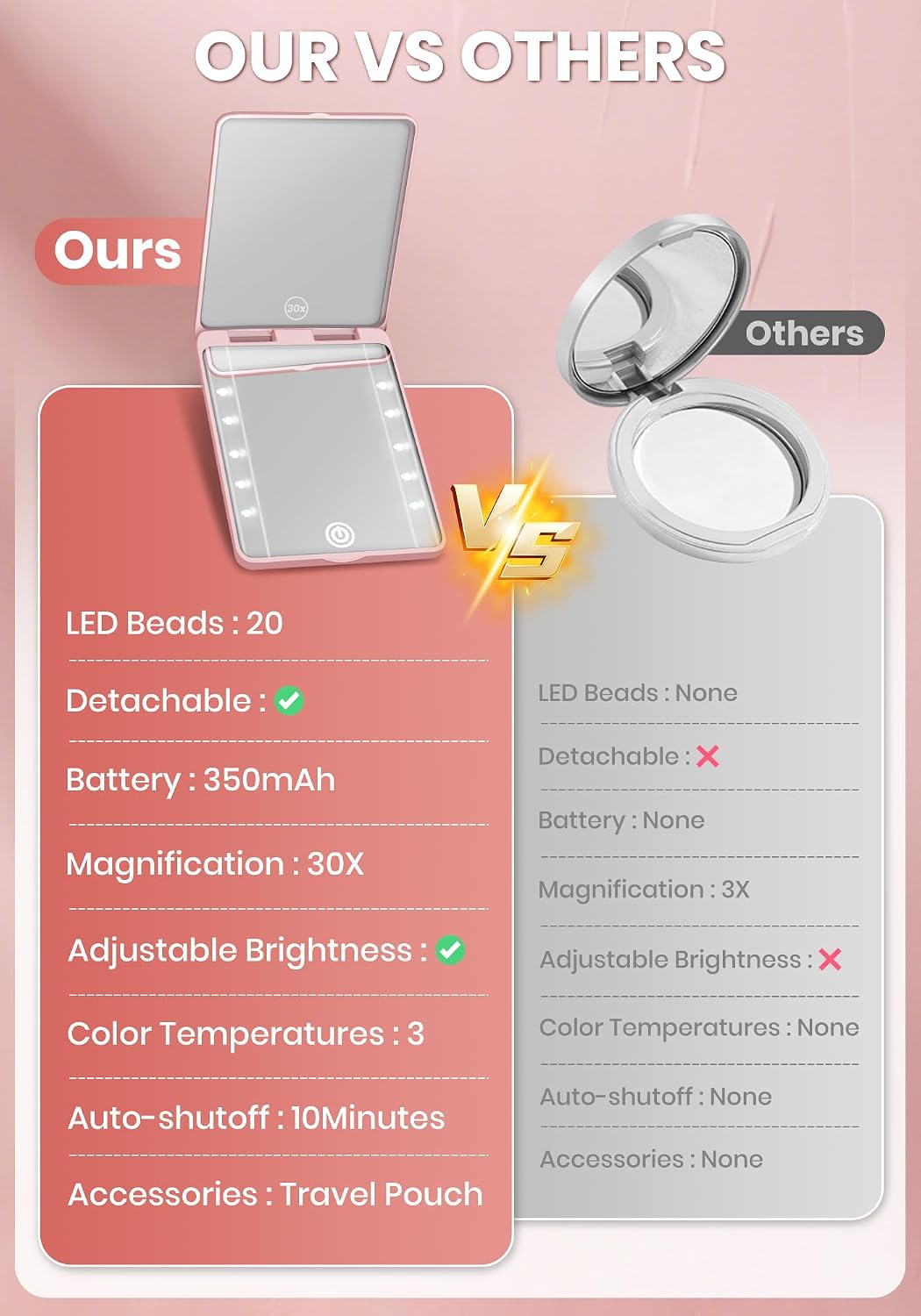 Thumbnail 6 de SisKokoro Rechargeable Compact Makeup Mirror, 30X Magnification & 3 Light Modes