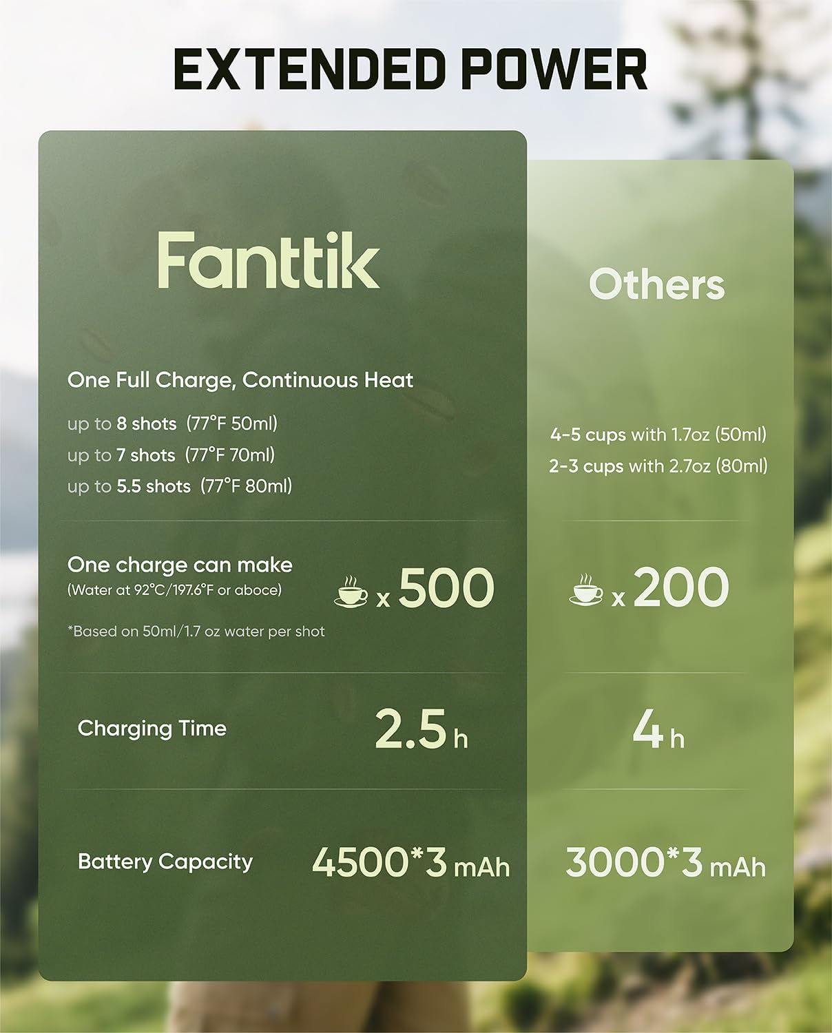Detalle de Fanttik Cafein 11 Portable Coffee Machine: Self-Heating, 20 Bar Espresso On The Go