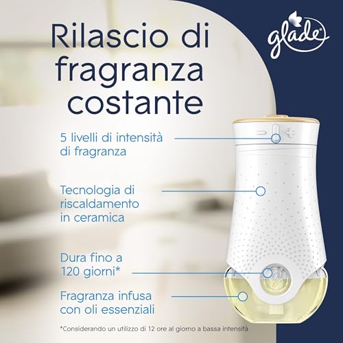 Detalle de Glade Deodorante per Ambienti Fragranza Refreshing Air – 1 Base + 3x20 ml