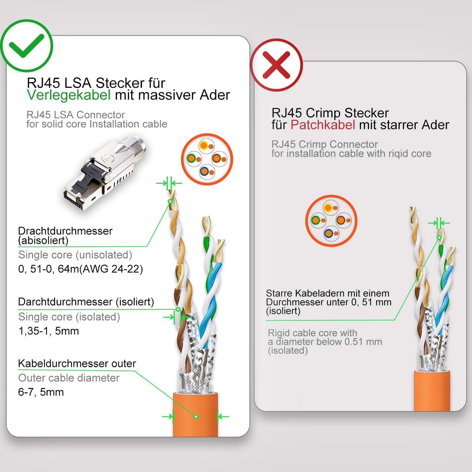 Thumbnail 1 de FGB 10 Gbps RJ45 CAT7 Netzwerkstecker (LSA) geschirmt, werkzeuglos – 4 Stück