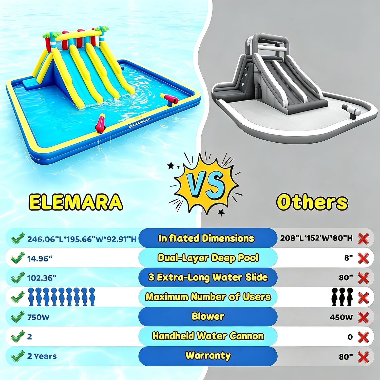 Detalle de ELEMARA Inflatable Water Slide 3 Slides