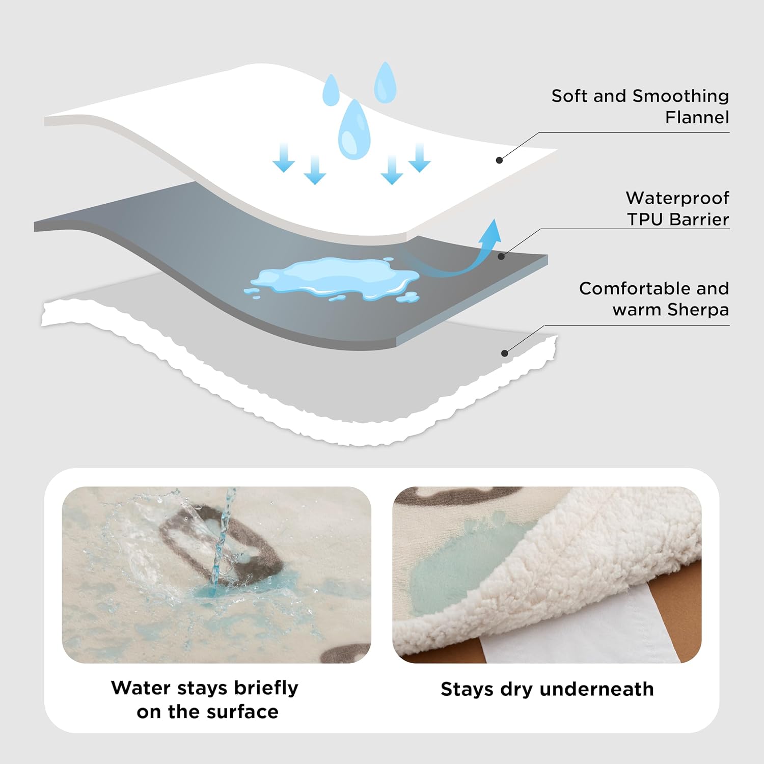 Thumbnail 2 de Bedsure Waterproof Dog Blanket 127x102cm – Reversible washable pet throw for large dogs