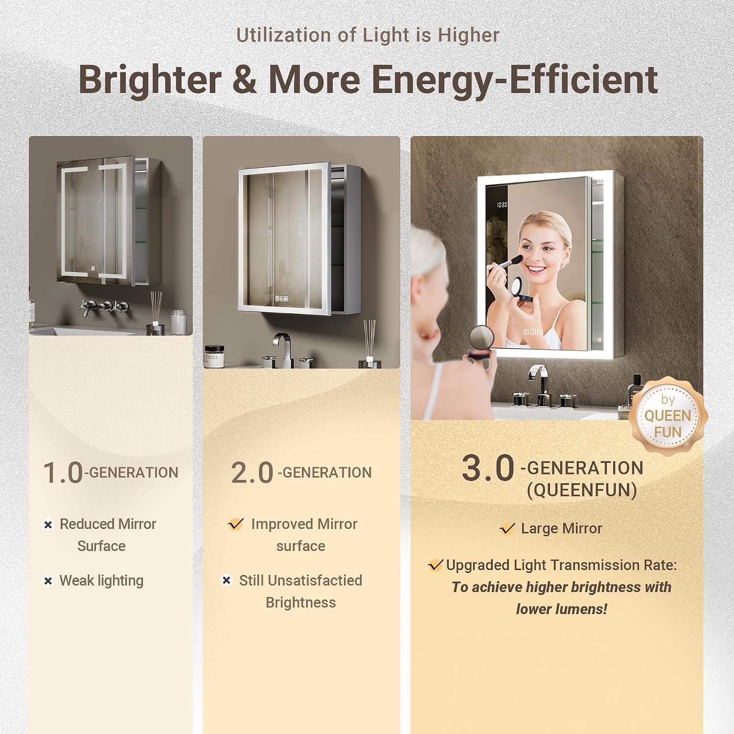 Detalle 2 de QueenFun 111 Lighted Medicine Cabinet, 24 x 30, Dimmable LED Mirror