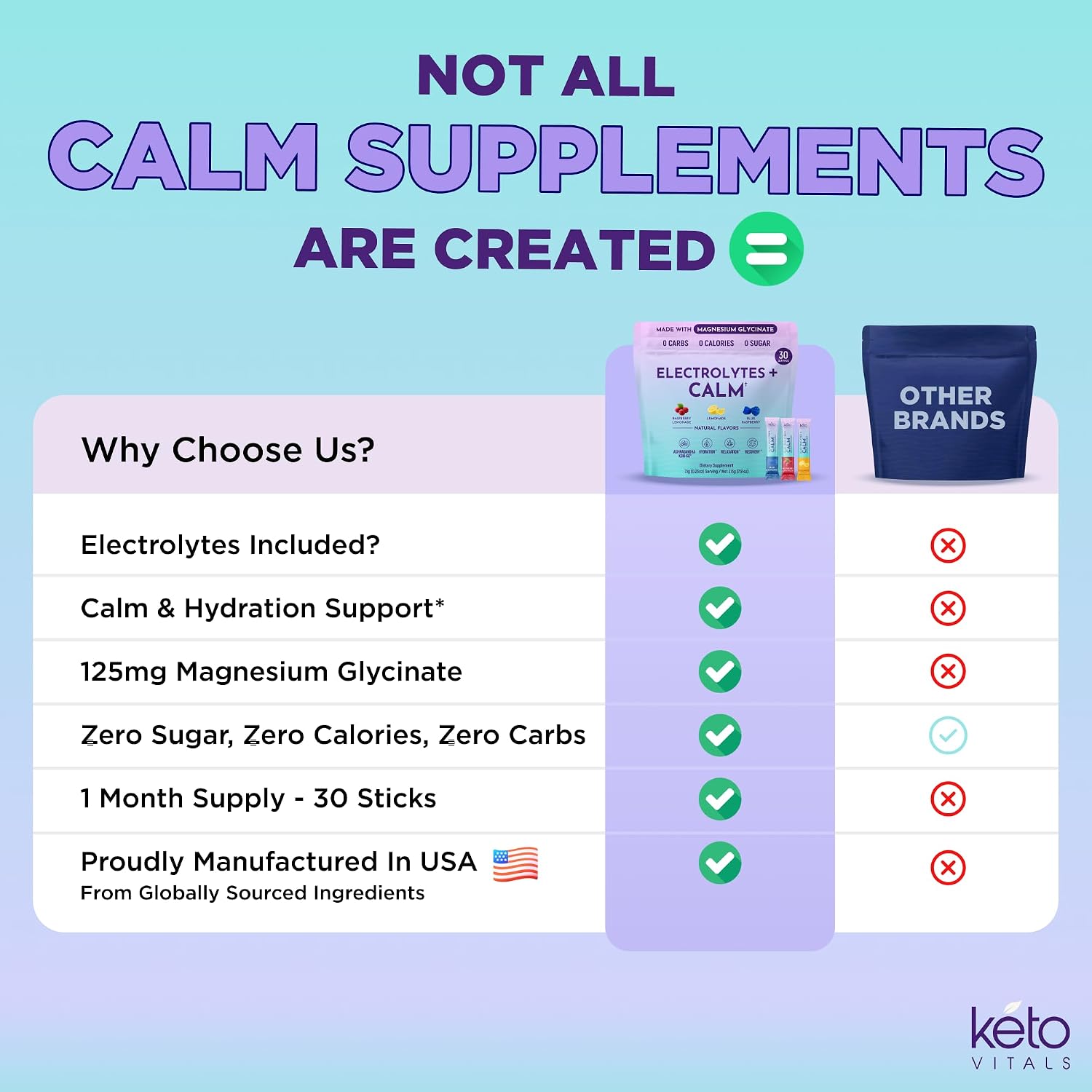 Thumbnail 6 de Keto Vitals Magnesium Powder Packets, 30 Servings