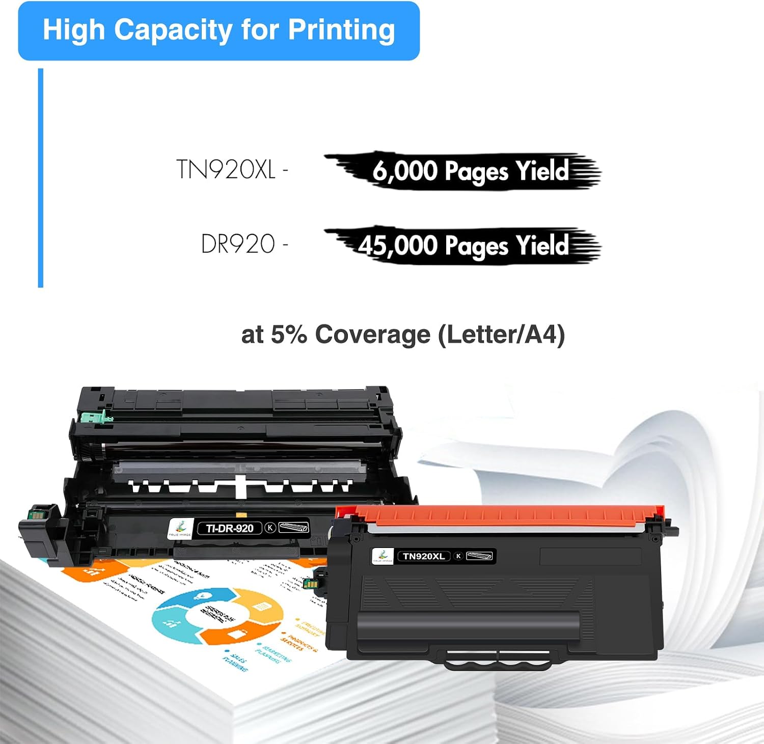 Detalle de TRUE IMAGE Toner and Drum Set TN920XL