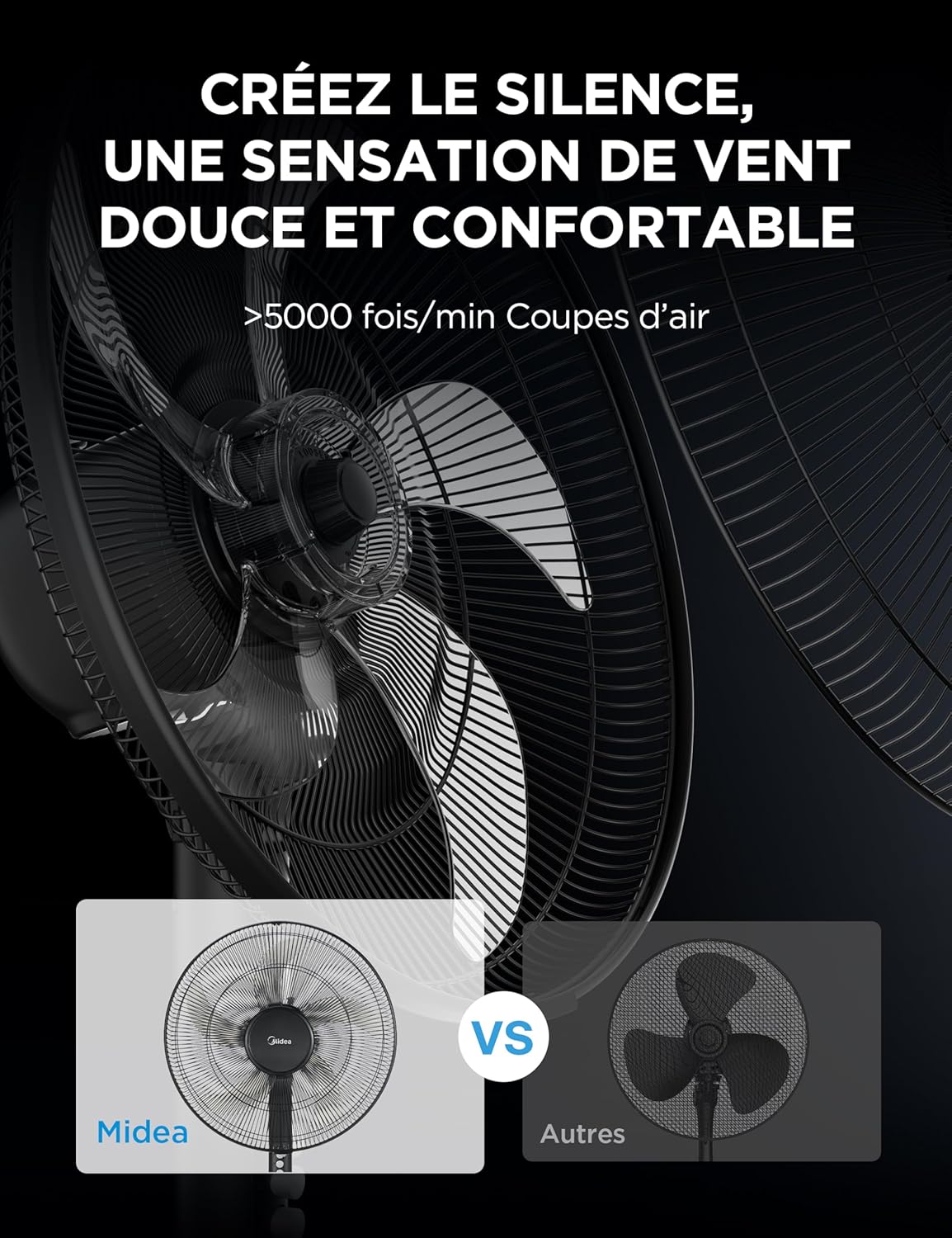 Thumbnail 3 de Midea Ventilateur sur Pied 107,5–122 cm – 40 W, 5 pales, oscillant, télécommande, noir