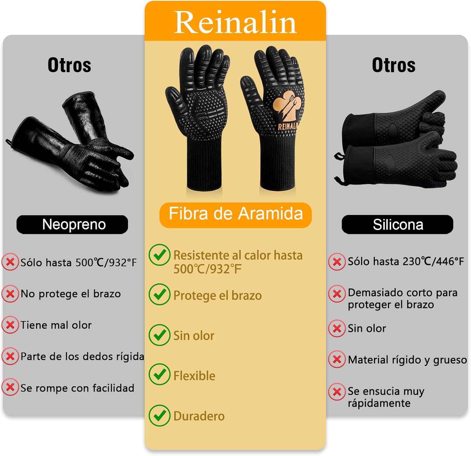 Thumbnail 5 de Reinalin Guantes Barbacoa Cocina Resistente al Calor hasta 800 ° C Guantes de Piel para Barbacoa Guantes de Cocina de Silicona Antideslizante para cocinar, soldar, Chimenea (L/XL/XXL, Dorado)