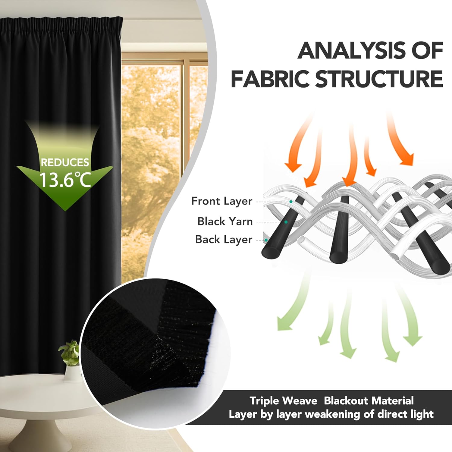 Thumbnail 5 de Deconovo Thermogardinen mit Blickdichtem Kräuselband – 245 x 300 cm, Schwarz (1 Stück)