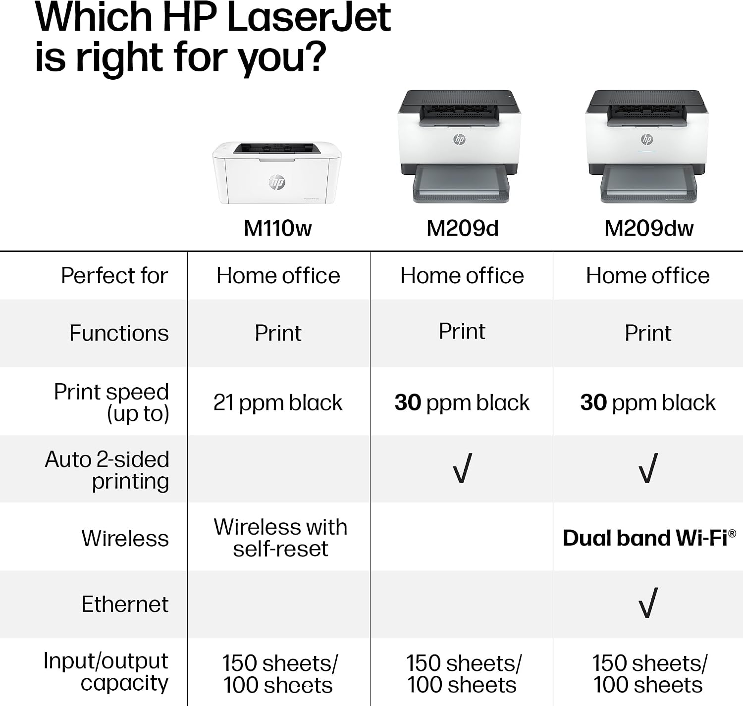 Thumbnail 6 de HP Laser Printer M209d