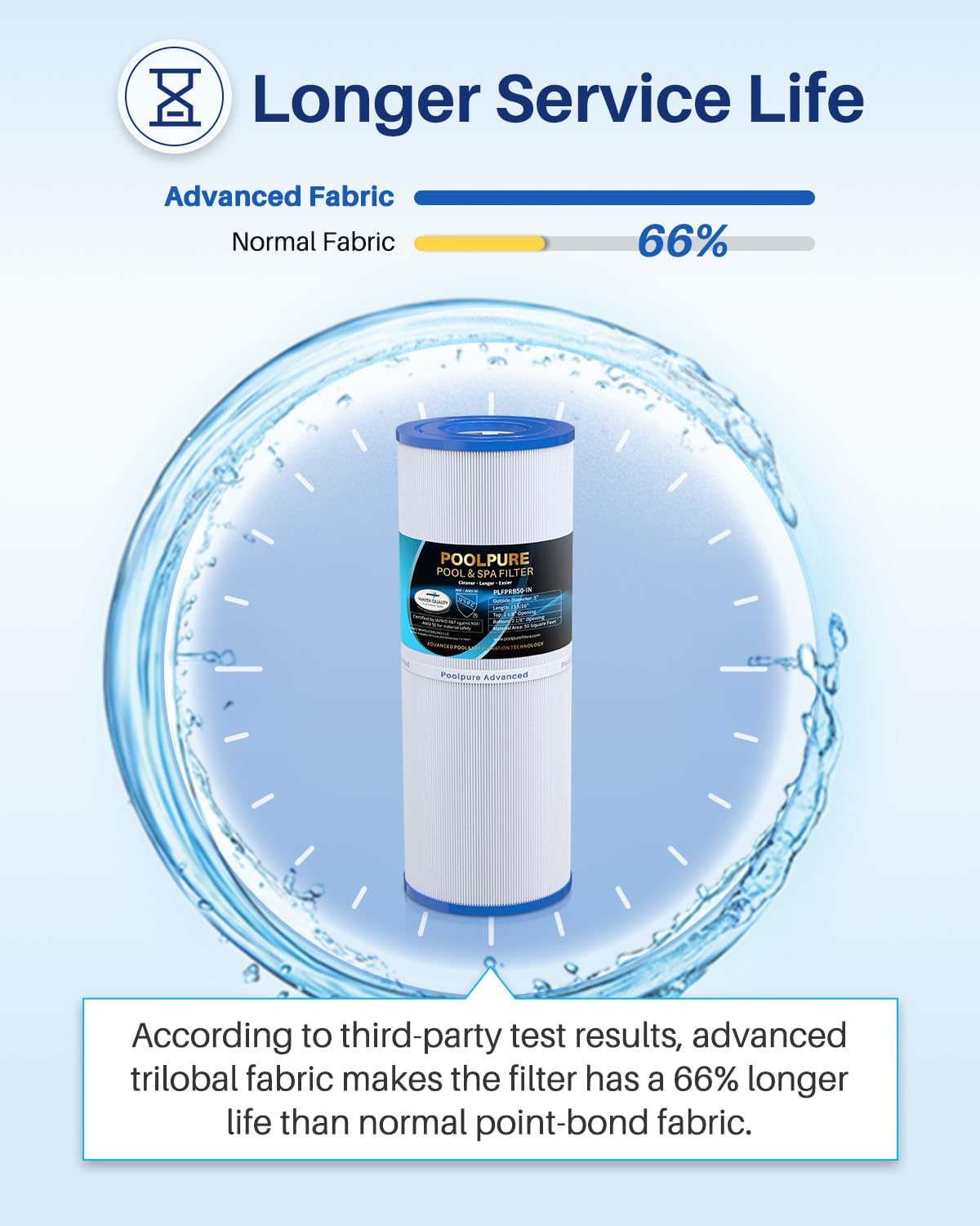 Detalle de Poolpure Spa Filter 50 sq ft cartridge