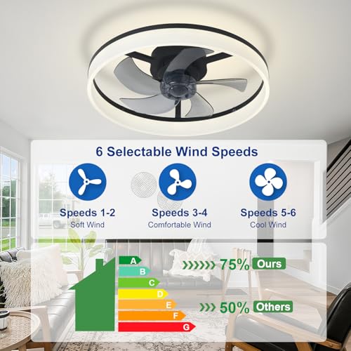 Thumbnail 6 de Depuley Ventilador de Techo LED 20" con Luz y Control Remoto (Empotrado, Sin Aspas) para Dormitorio
