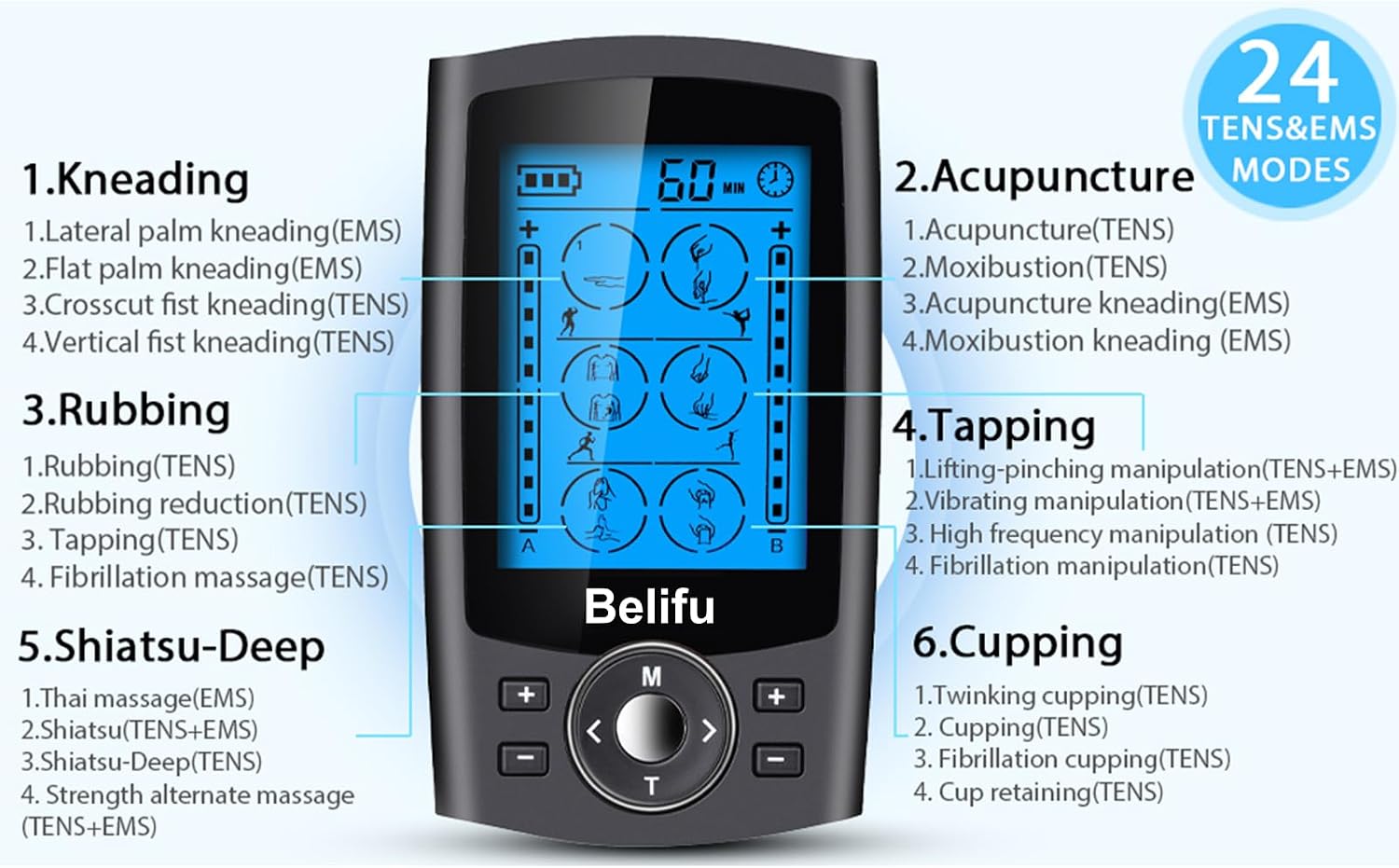 Detalle de Belifu SM9126 Dual-Channel TENS EMS Unit with 24 Modes and 12 Pads