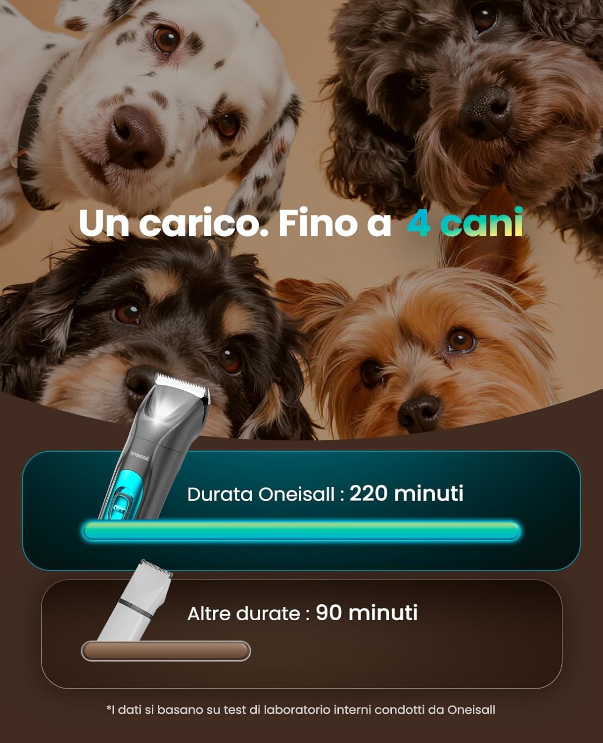 Detalle de Oneisall Tosatrice per Cane Gatto con Luce LED (Blu, 2-in-1): rifinitura efficace senza stress