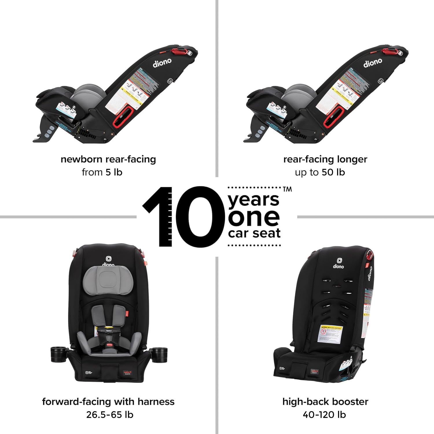 Detalle de Diono Convertible Car Seat Radian 3R