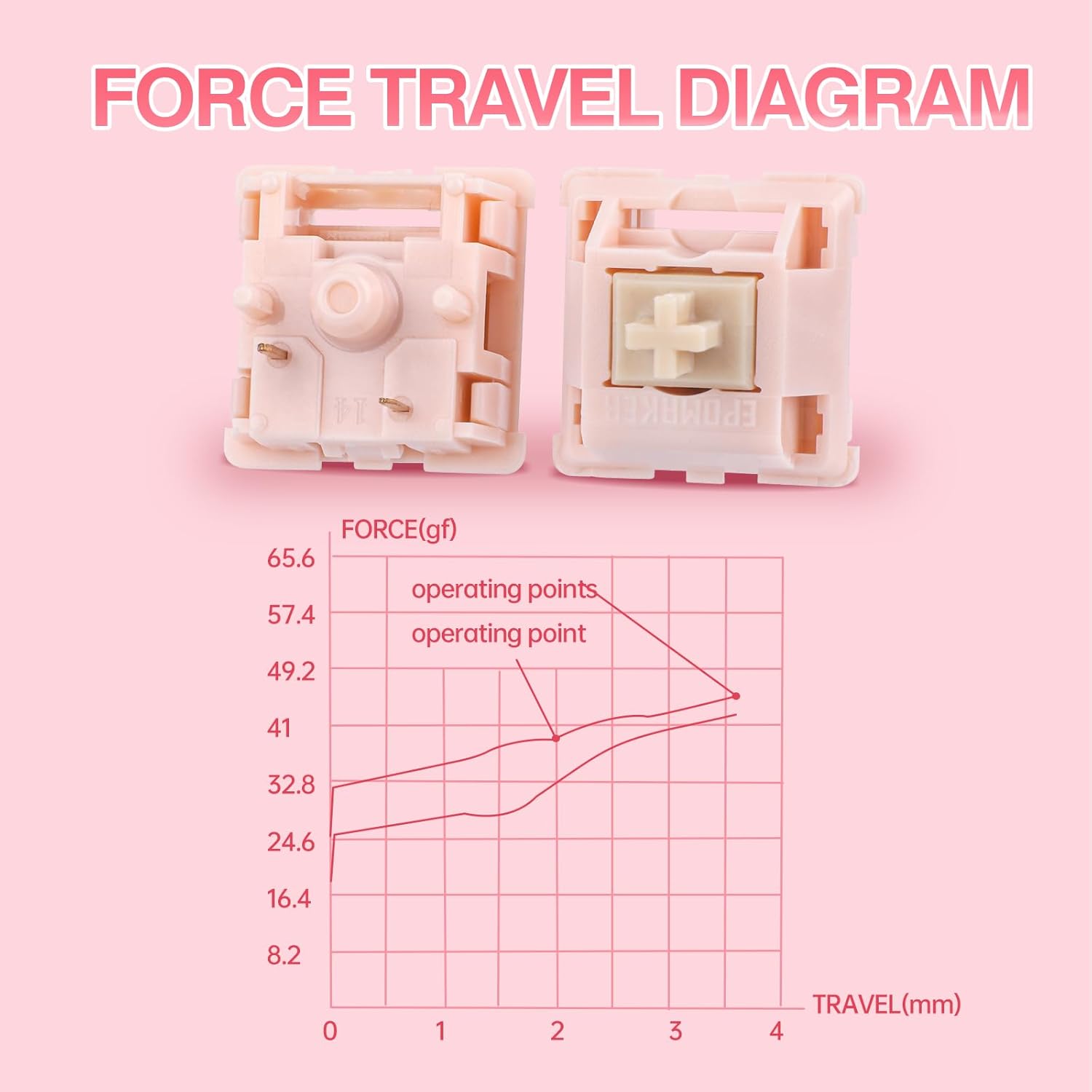 Thumbnail 3 de EPOMAKER Silent Mechanical Keyboard Switches Set (35 Pieces) — Nude Rosa (Linear Silent), 5-Pin, Factory Pre-Lubed