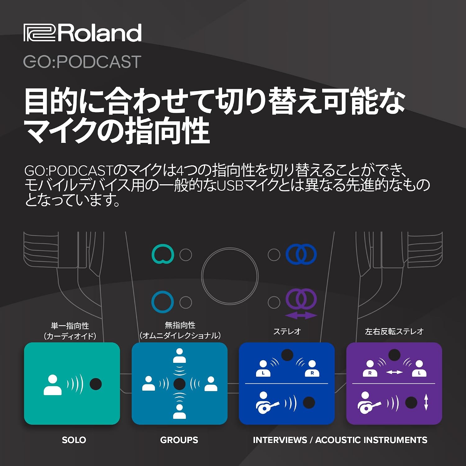 Detalle de Roland GO:PODCAST USBコンデンサーマイク|4種類の指向性切替・スマホやPCに対応