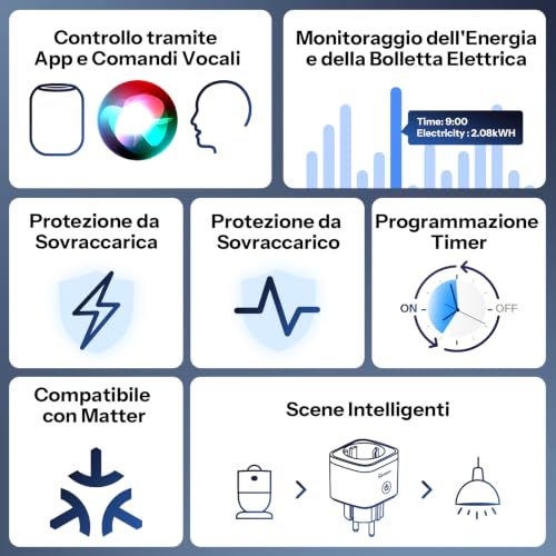 Detalle 2 de SONOFF S61s Presa Intelligente 16A/3840W – Controllo Remoto, Timer e Monitoraggio Energetico