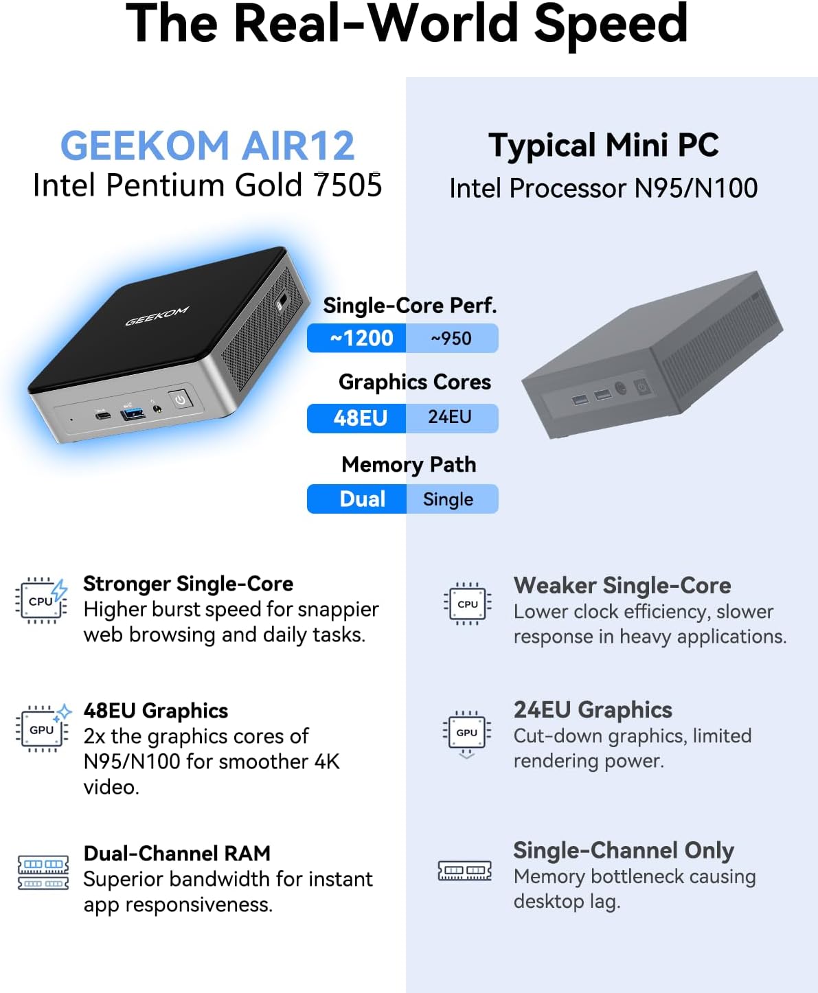 Thumbnail 3 de GEEKOM Air12 Mini PC for Business & WFH (2026) — Intel 7505, Dual-Slot RAM, 3-Year Warranty