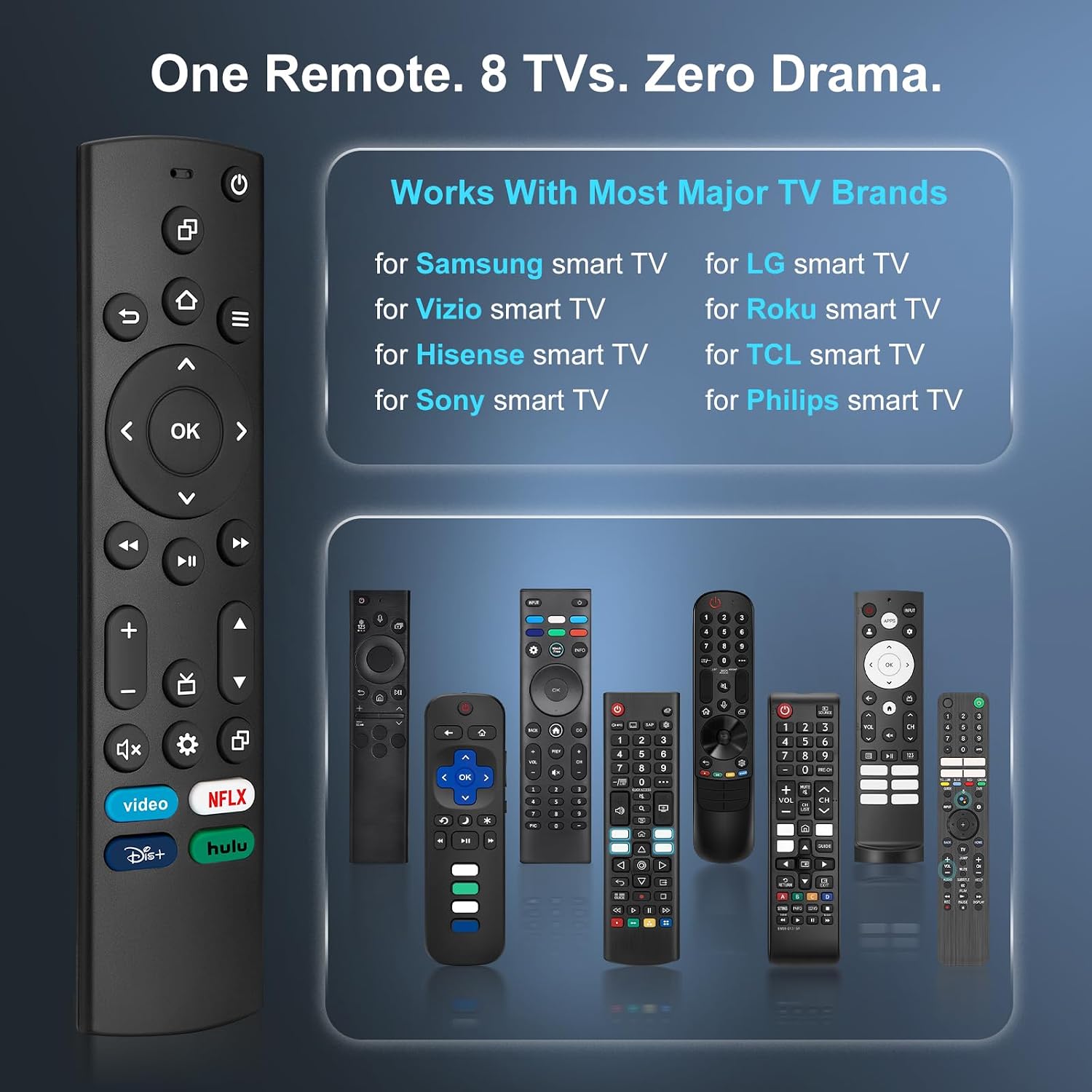 Detalle de Universal TV Remote Control