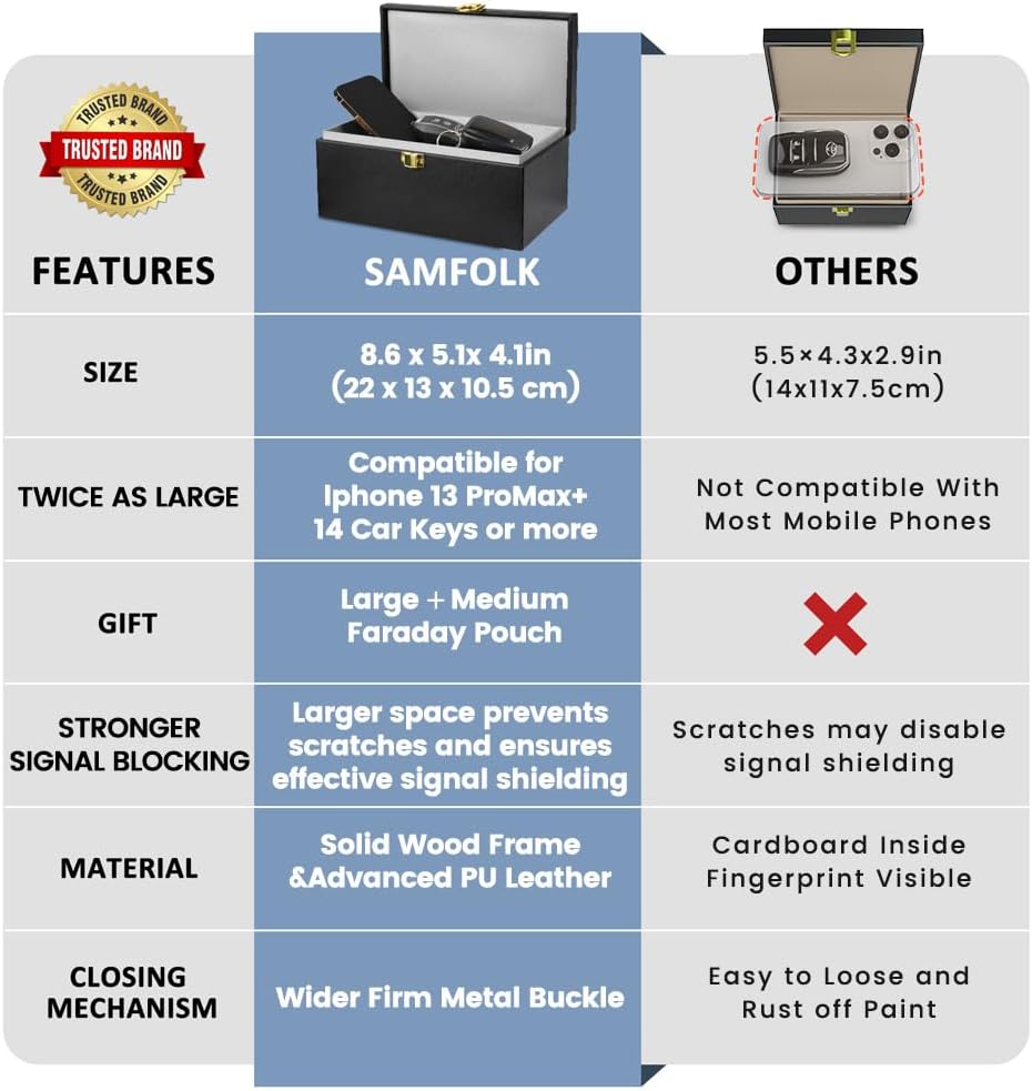 Detalle 2 de Samfolk Faraday Box for Car Keys 8.6 in
