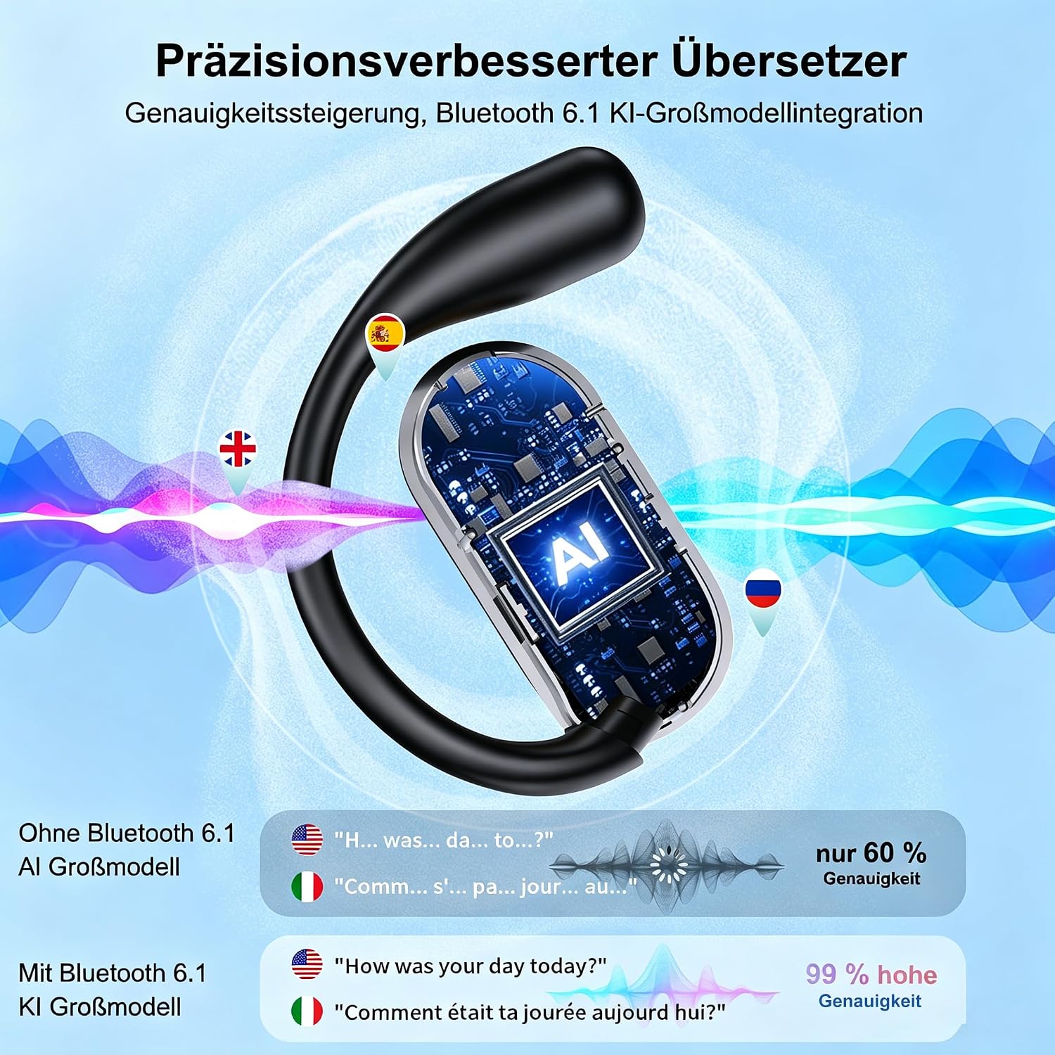 Detalle 2 de KI Übersetzer Kopfhörer Bluetooth 6.1 4-in-1: Echtzeitübersetzung, Musik & Kommunikation