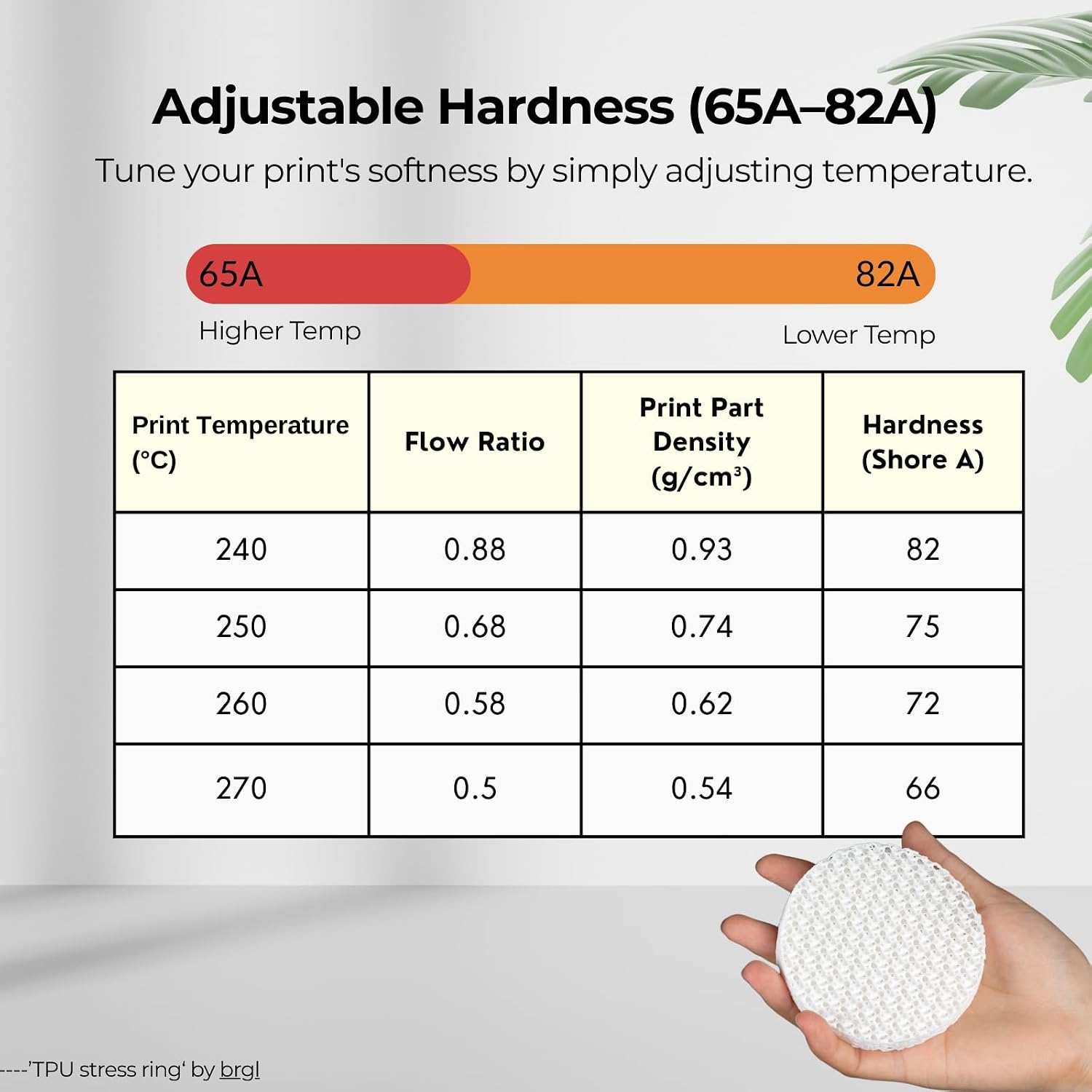 Detalle de Siraya Tech Flex TPU Air (Weiß) – leichtes, aktiv schäumendes TPU-Filament mit einstellbarer Härte 65A–82A (1 kg)