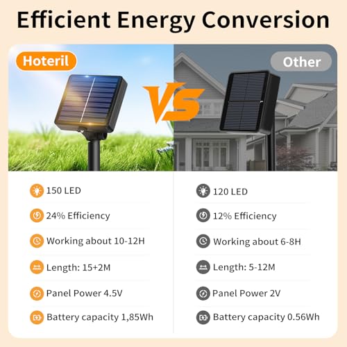 Thumbnail 4 de Hoteril Guirnalda de Luces Solares LED Exterior 51 m – 150 LEDs (3×17 m), IP65, 8 modos con memoria