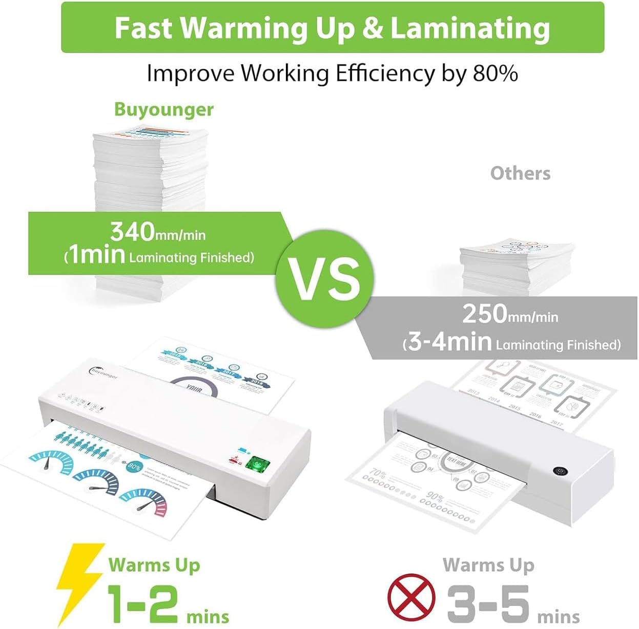 Detalle 2 de Buyounger Laminator 9-Inch