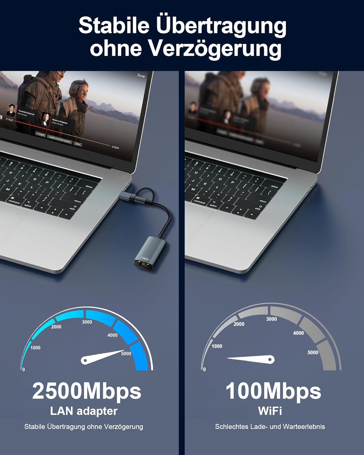 Detalle 2 de USB-C Ethernet Adapter 1000M mit Hub – Gigabit LAN, 3x USB‑3.0 & 1x Type‑C Port (2,5G LAN)