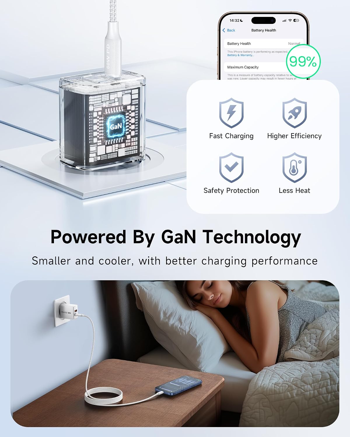 Detalle 2 de RAVIAD 30W USB-C Ladegerät Duo mit GaN Technologie – 2 Stück inkl. 2 m USB-C Kabel (60W)