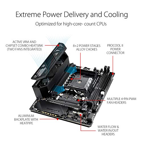 Detalle 2 de ASUS ROG Crosshair VIII Impact placa base gaming mini-DTX
